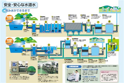 水事業|水処理・浄化ビジネスにおける日本発ベンチャー企業や水ビジネ。